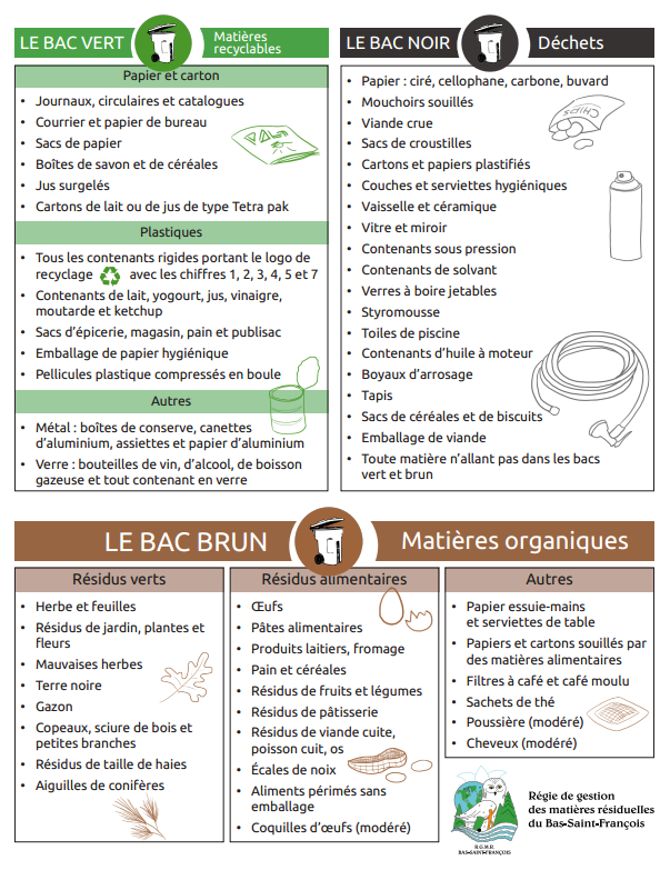 QUELS SACS PUIS-JE METTRE DANS MON BAC BRUN? 