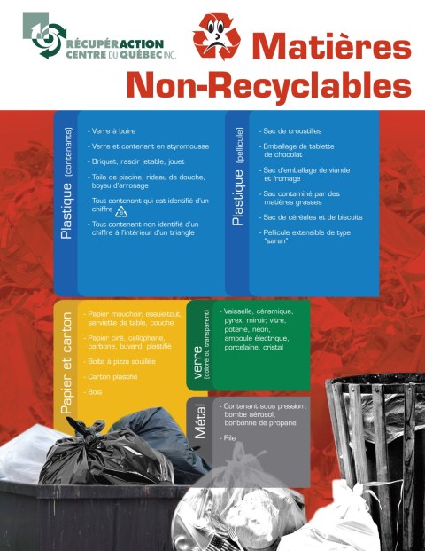 Non Recyclables