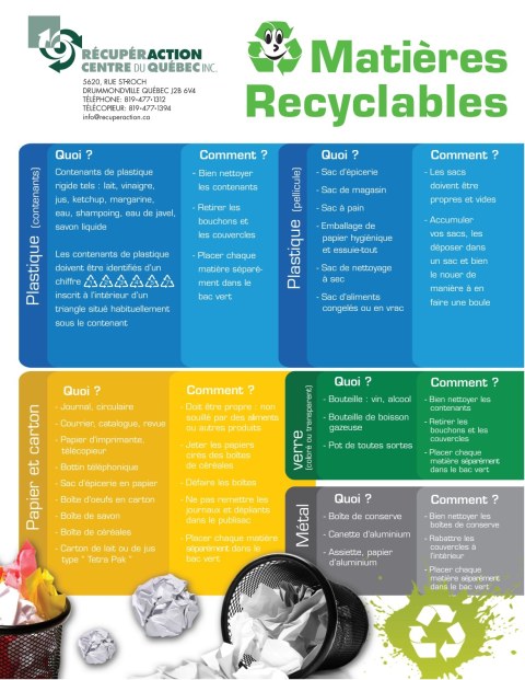 Recyclables